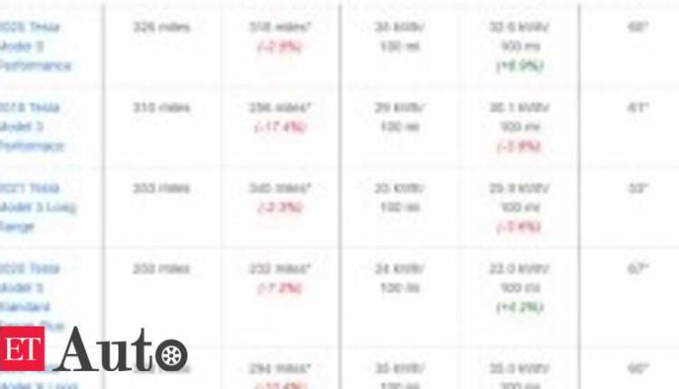 Certified range vs. actual, read the fine print for reality in EVs, Auto News, ET Auto