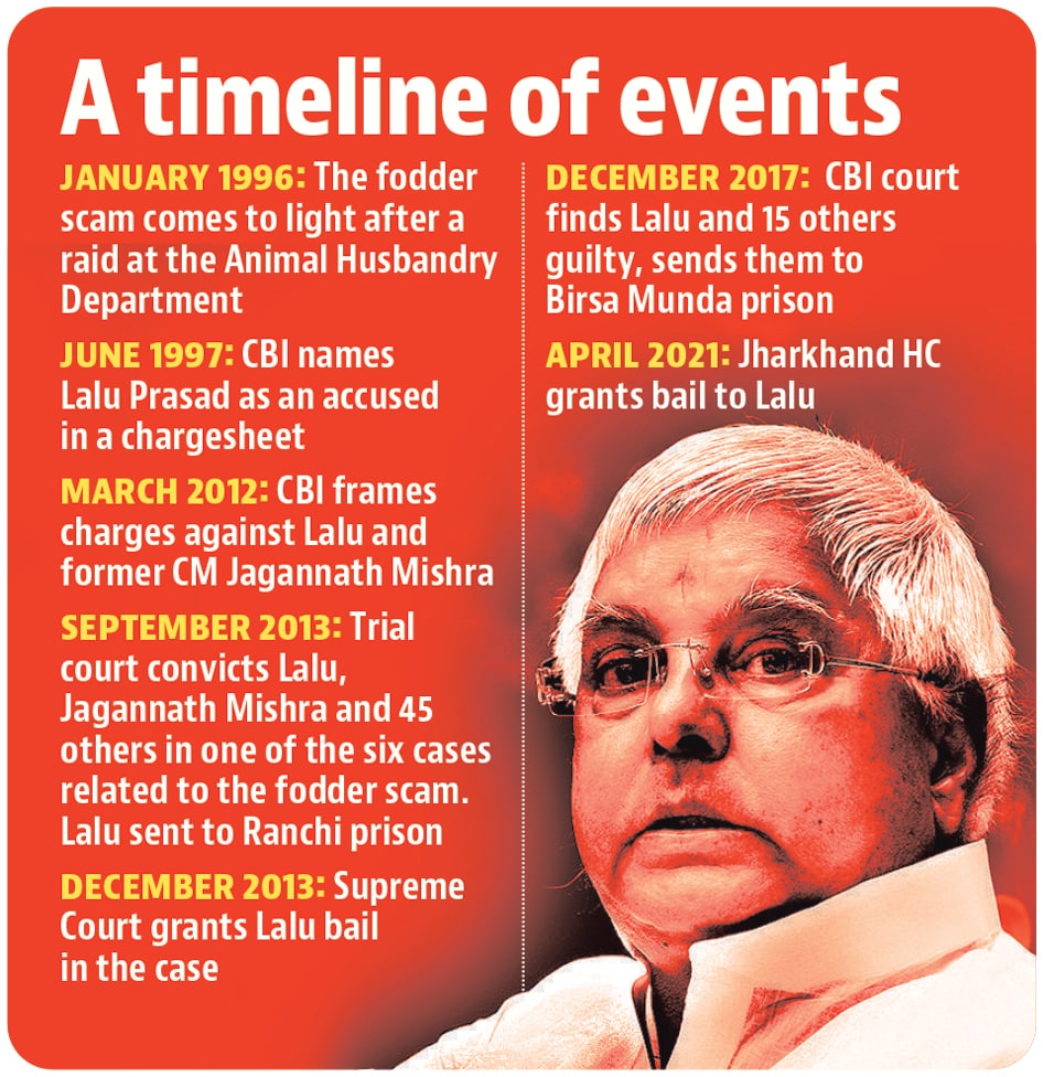 Lalu Prasad secured bail in two cases on the grounds of completion of half the sentence period, and moved a bail plea in the third case on similar grounds.(Hindustan Times)