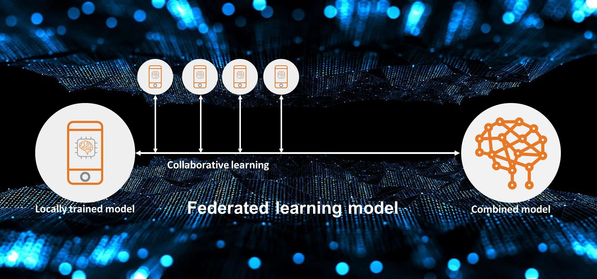 Breaking the Healthcare Data Silos through Federated Learning Models