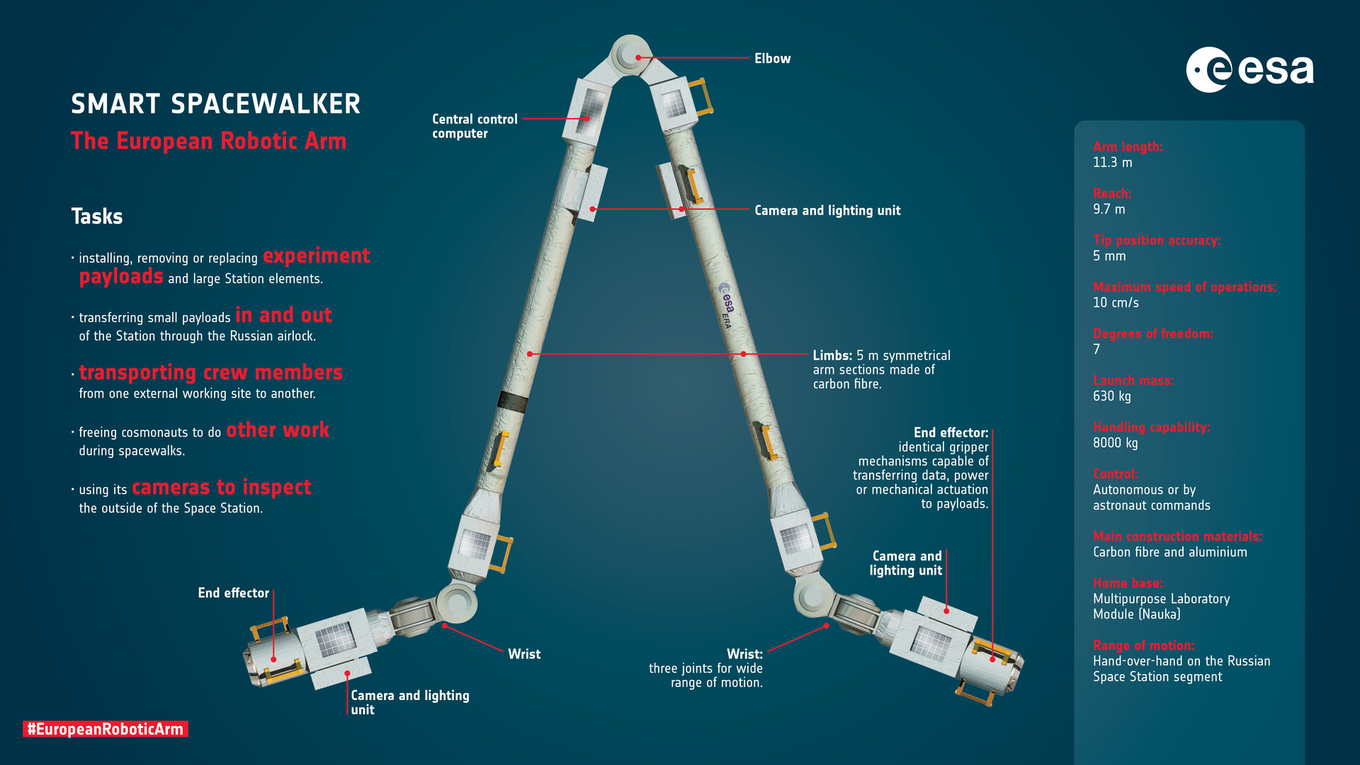 Graphic via the European Space Agency