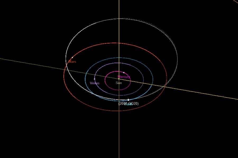 The projected course of asteroid 2008 GO20 as shown by Nasa on its website. (Nasa)