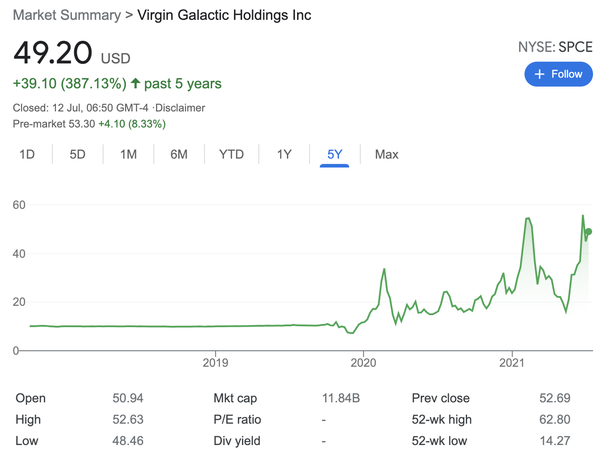 Virgin Galactic share price