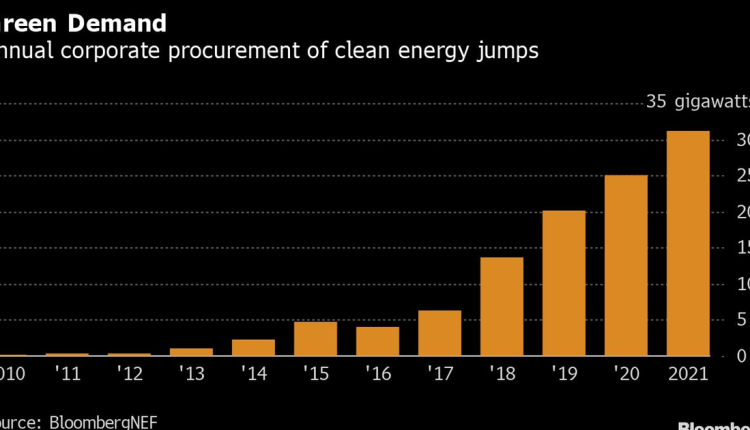 Audi mulls green energy outlays to curb emissions
