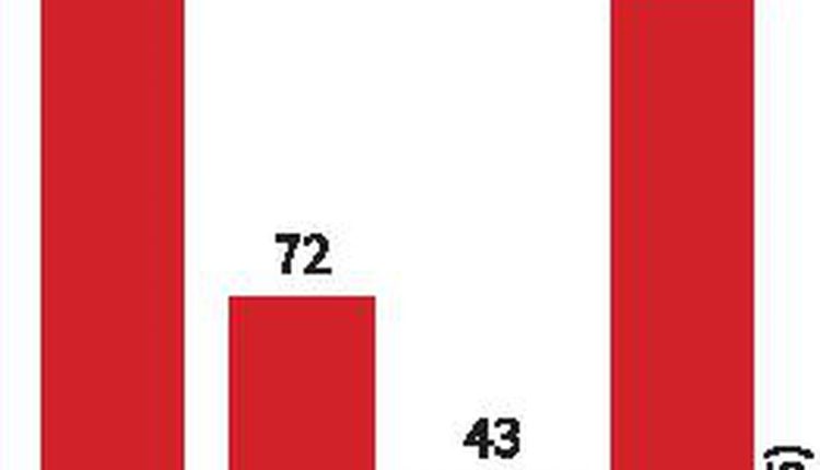 IGI Airport: a hotspot for touts to fleece tourists, headache for police