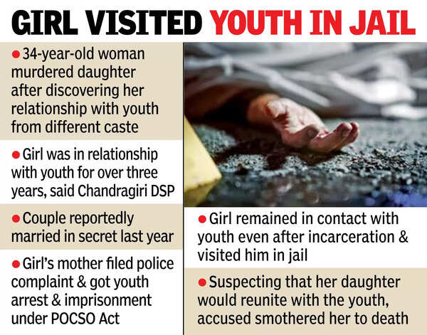 Woman kills minor daughter over inter-caste relationship