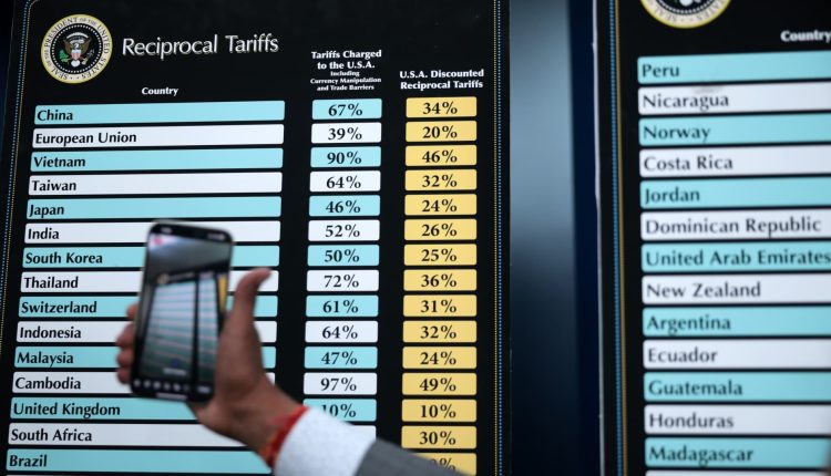 Analysts react to latest U.S. levies